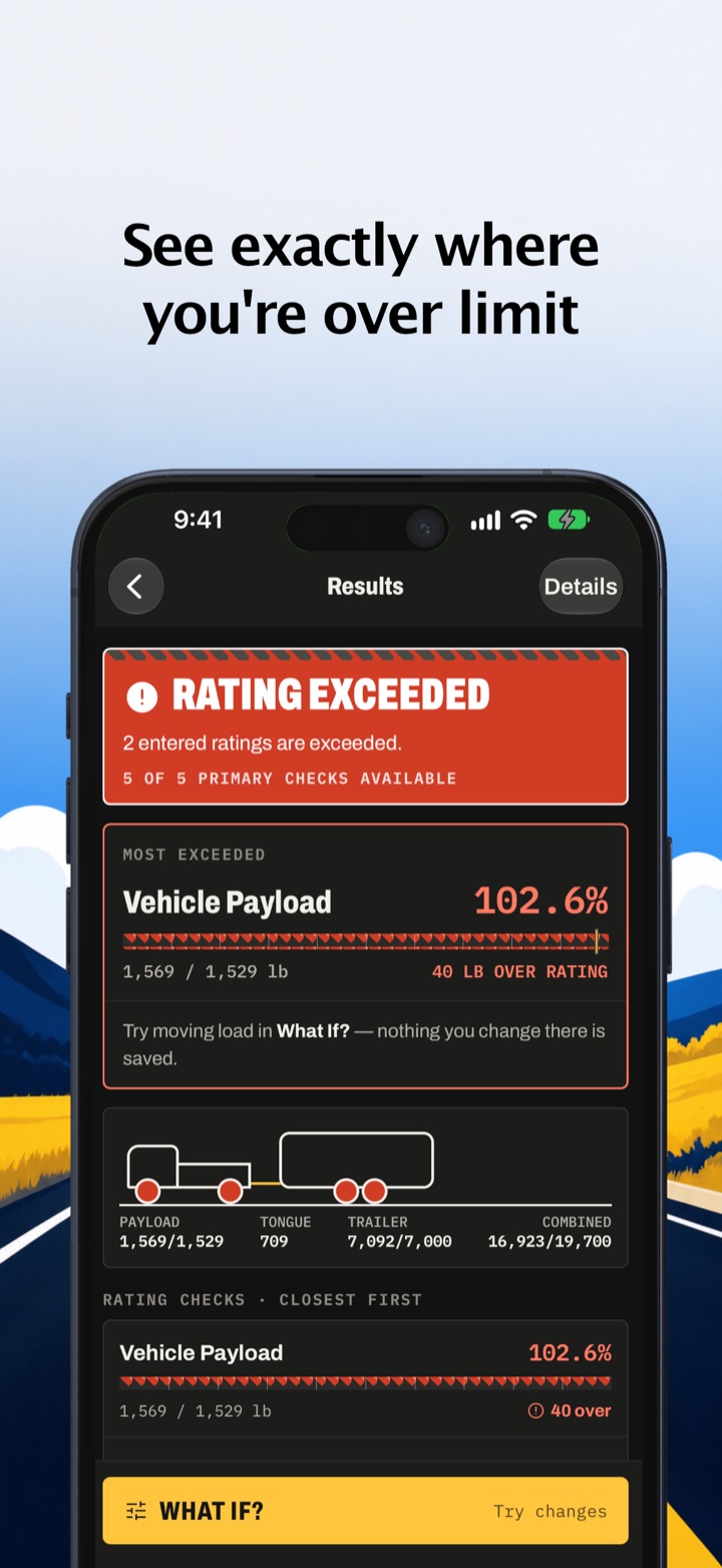 “See exactly where you're over limit” — TowLoadCheck results screen showing Rating Exceeded, with vehicle payload the most exceeded at 102.6%, 40 lb over its rating